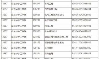 2023年山东德州学院专升本护理录取分数线 专升本分数线山东