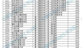 提前批次征集志愿啥时候查录取 提前批次录取查询