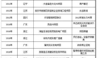 连云港海鲜已测出核污染了吗 连云港核废料处理厂