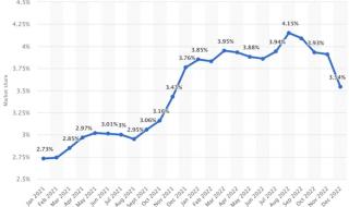 iphone14价格 iphone14价格