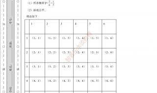 2011年山东威海中考总分是多少 2011中考数学