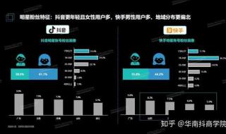 什么是抖音里的星途任务 抖音女明星是什么梗