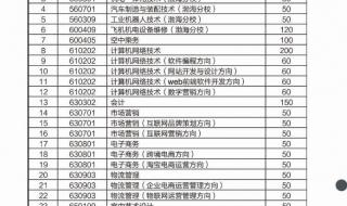 乌鲁木齐中考成绩怎么查询 新疆会考成绩查询