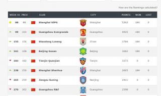 非洲足球世界排名 卡塔尔足球队世界排名