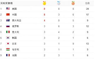2016年奥运会多少金牌 2012年里约奥运会金牌榜