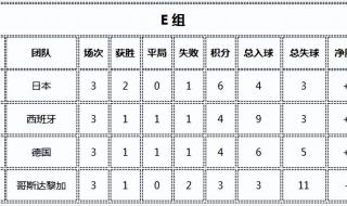2022布达佩斯世乒赛有积分吗 2022世界杯小组赛积分规则